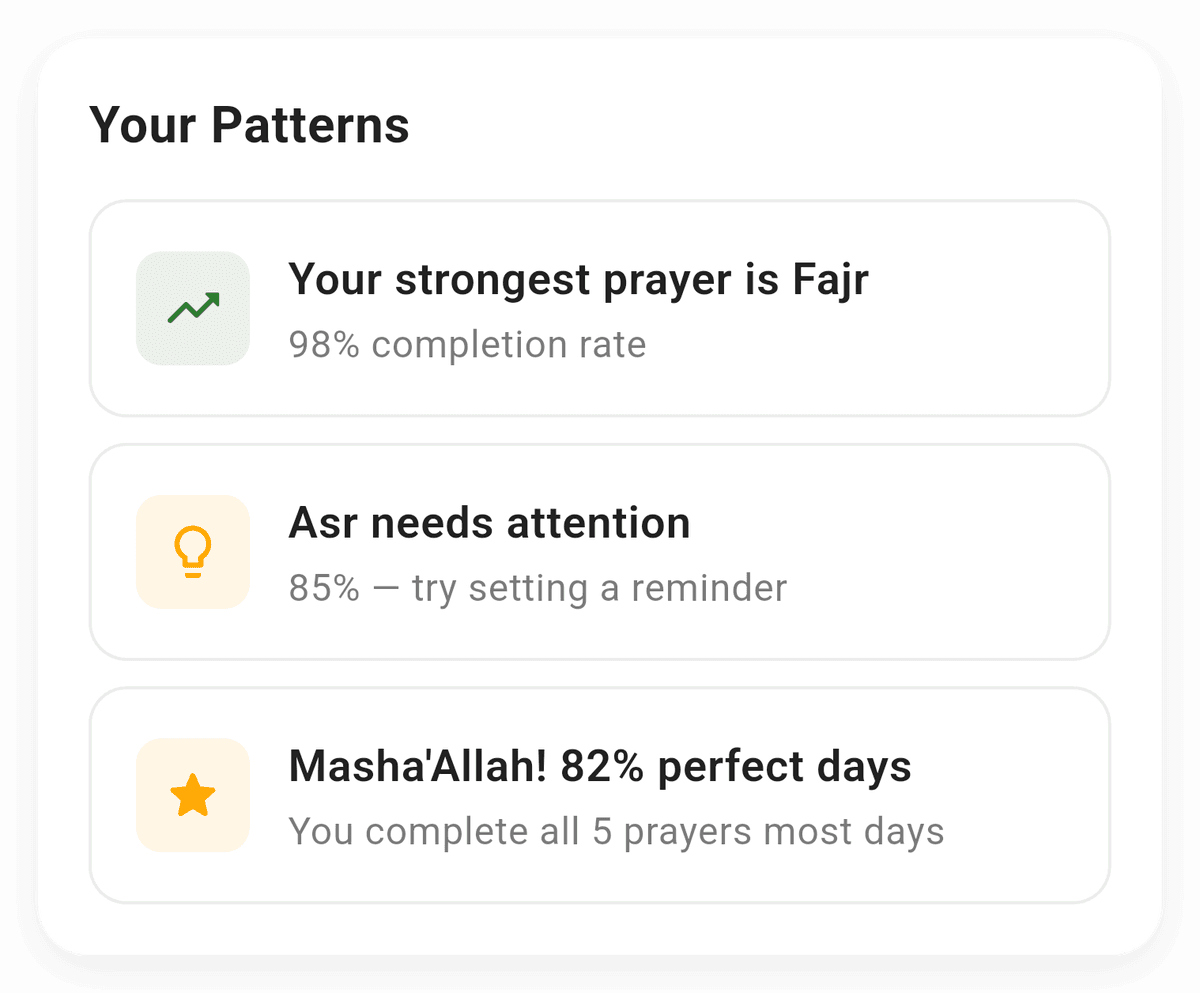 Analytics patterns showing high performer prayer insights