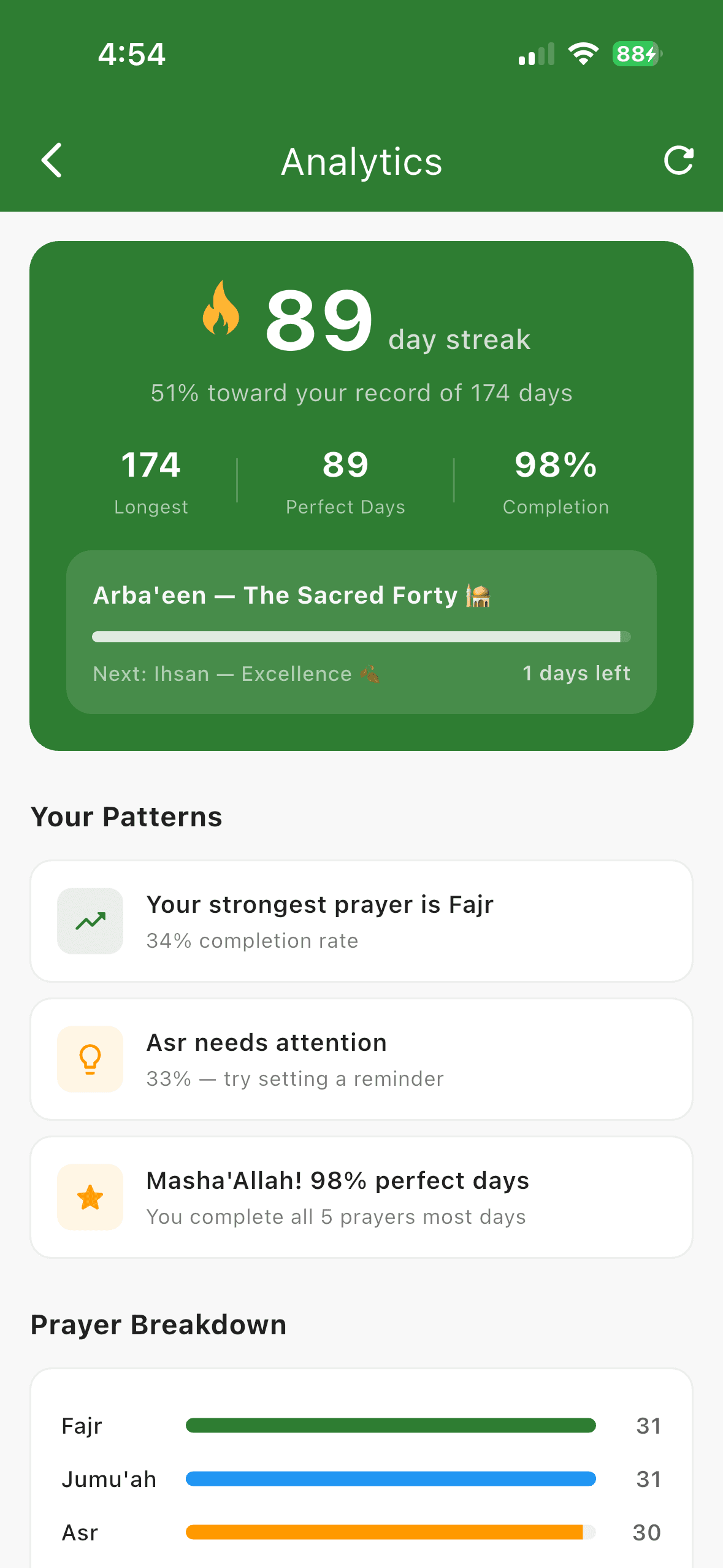 Salah Streak analytics screen showing 89-day streak, prayer patterns, and completion stats