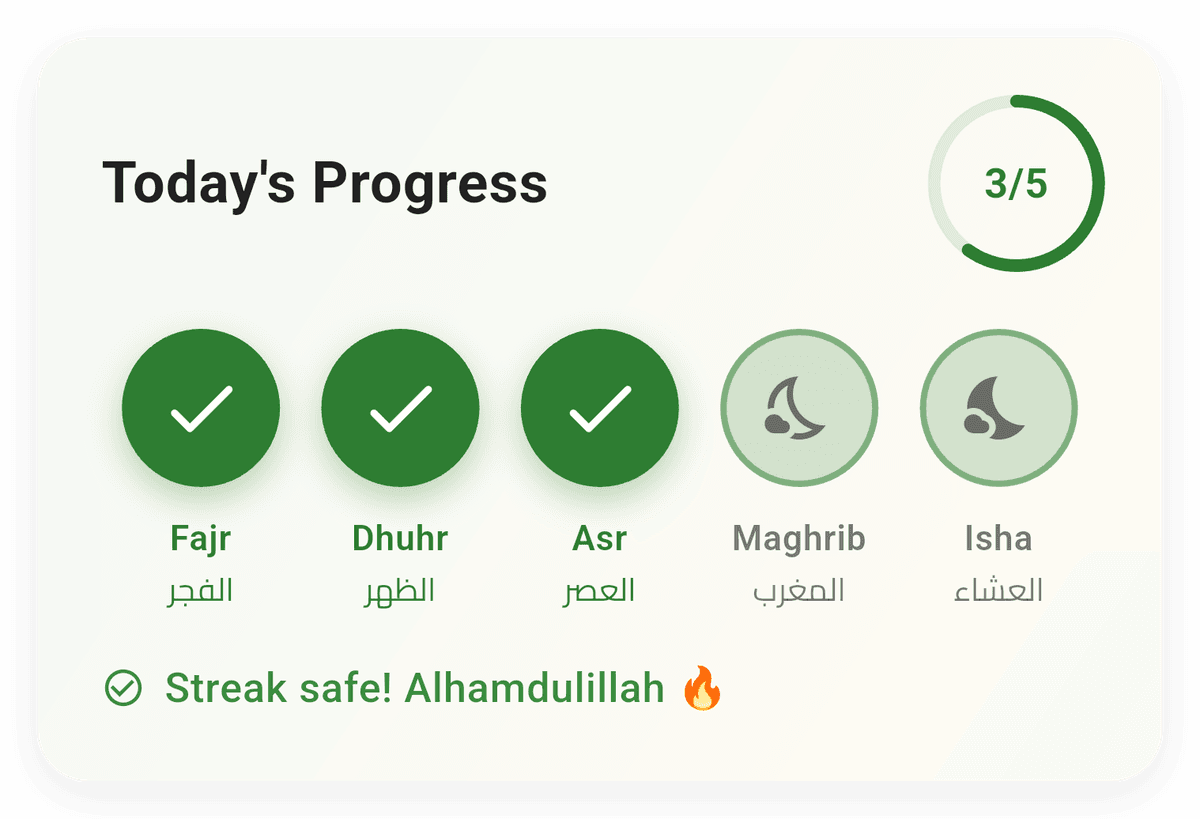 Today's progress showing 3 of 5 prayers completed